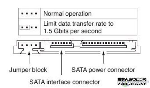 有必要刻意追求SATAII么 希捷跳线之谜 