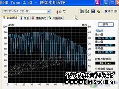 有必要刻意追求SATAII么 希捷跳线之谜 