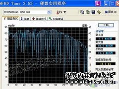 有必要刻意追求SATAII么 希捷跳线之谜 