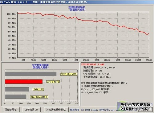 有必要刻意追求SATAII么 希捷跳线之谜 