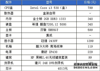 4000元24寸大屏i3超值配置推荐