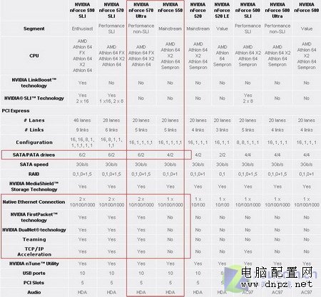 从今年2月之经典配置观近期攒机之误区 