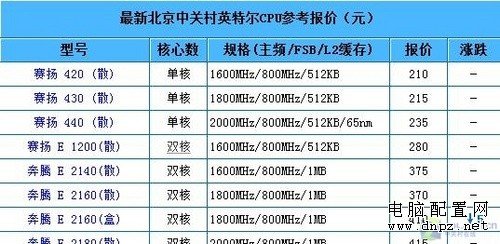 避免落入陷阱 大学生开学攒机攻略 