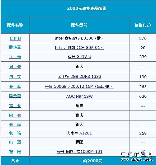 2000元双核19寸液晶配置