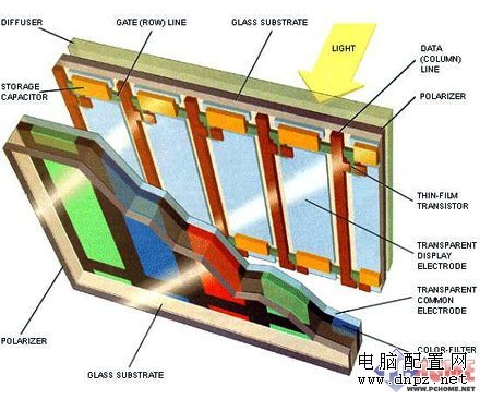 2010年不买传统LCD LED背光显示器解析