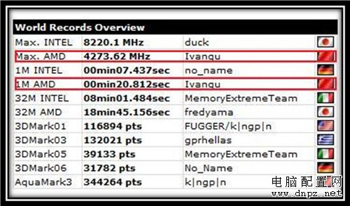 OCP AMD 超频新闻 