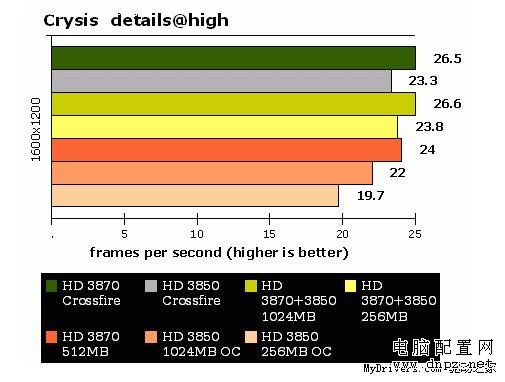 不再是摆设 HD3870配3850混合交火实战 