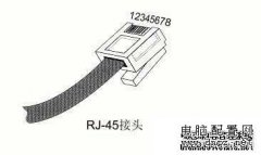 网线水晶头接法(图解教程)