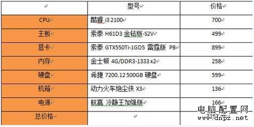 三千多元i3独显游戏配置(2012-03-05)