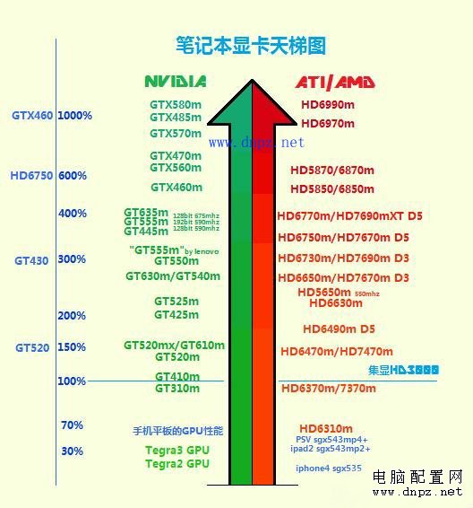 笔记本显卡天梯图