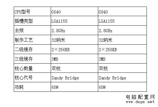 g840 g640区别