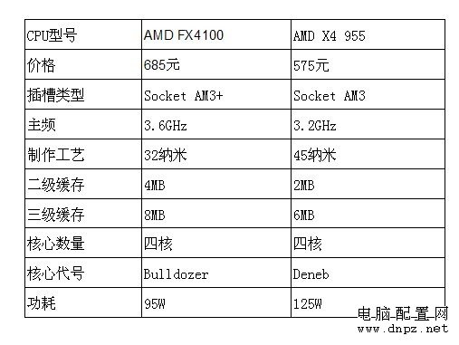 FX4100和955哪个好