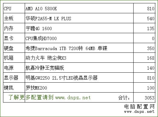 3000元A10-5800K整机配置 玩各种游戏无压力！