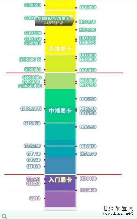 <b>2013最新装机防骗指南</b>