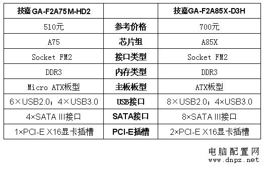 选购指南：a10-5800k配什么主板好