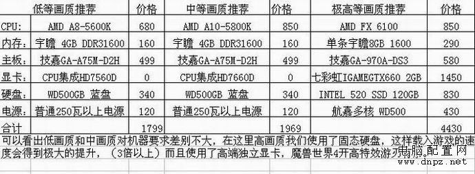 魔兽世界配置要求