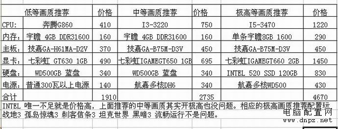 魔兽世界配置要求