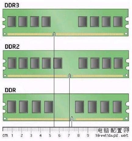 探寻内存电压细节,保障服务器稳定运行 (探寻内存电压的软件)-虎跃云资讯网
