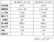 amd x4 750k 760k哪个好？750k 760k区别