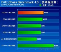 Intel G2020和AMD x4 740哪个好？