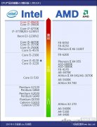 2013年9月最新cpu天梯图