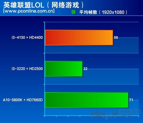 4130评测