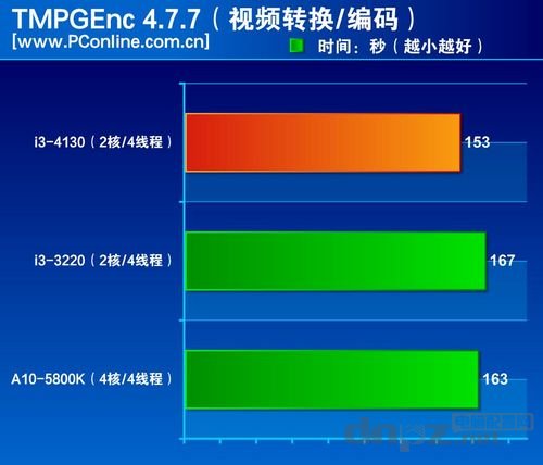 i3 4130怎么样