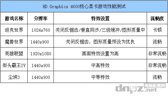 hd4600相当于什么显卡