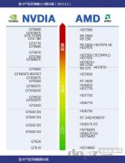 <b>最新显卡天梯图2013年12月</b>