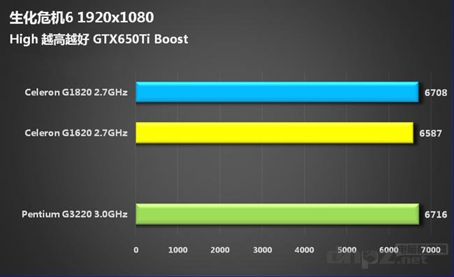 赛扬G1820怎么样，G1820与G1620哪个好