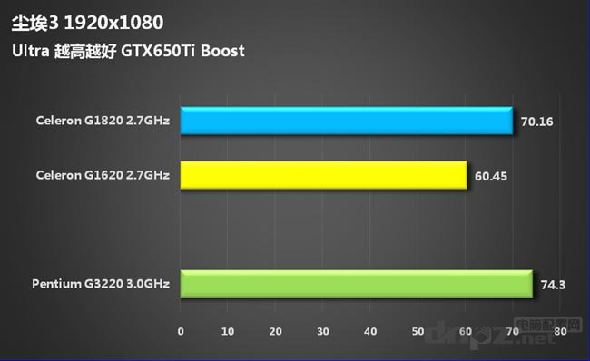 赛扬G1820怎么样，G1820与G1620哪个好