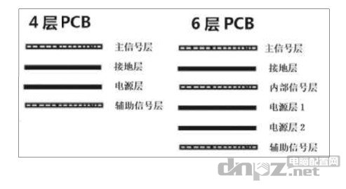 什么样的主板才是好主板，怎么看主板的好坏？