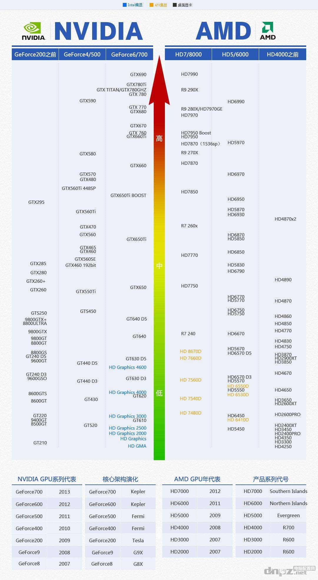 高端显卡一定要配高档CPU吗？真相了-高端,显卡,CPU ——快科技(驱动之家旗下媒体)--科技改变未来