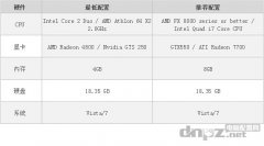 2014最新神偷4配置要求及推荐