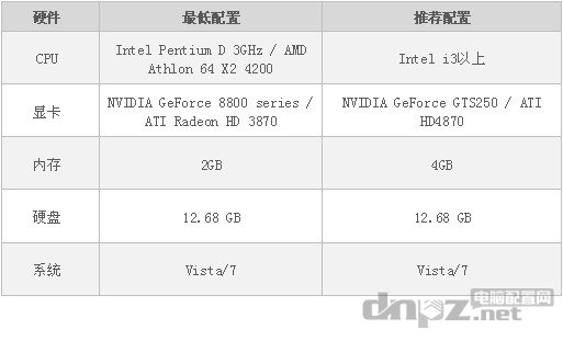 狙击精英3配置要求