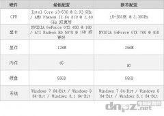 使命召唤11配置要求(使命召唤高级战争配置要求)