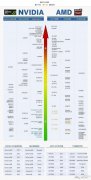 2017年最新版显卡天梯图（台式机+笔记本）不断更新