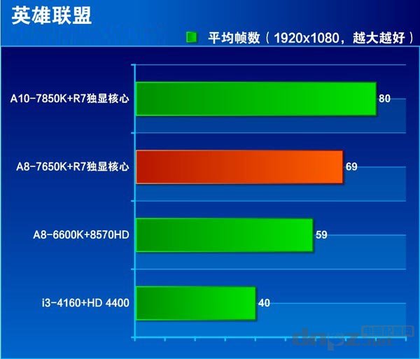 a8-7650k怎么样？a8 7650k评测