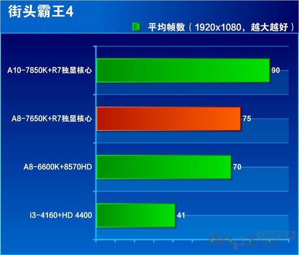 a8-7650k怎么样？a8 7650k评测