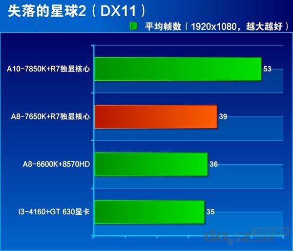 a8-7650k怎么样？a8 7650k评测