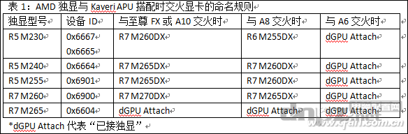 笔记本双显卡交火