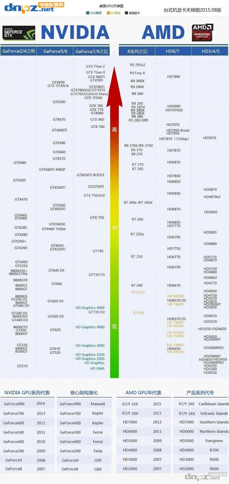 显卡高清壁纸