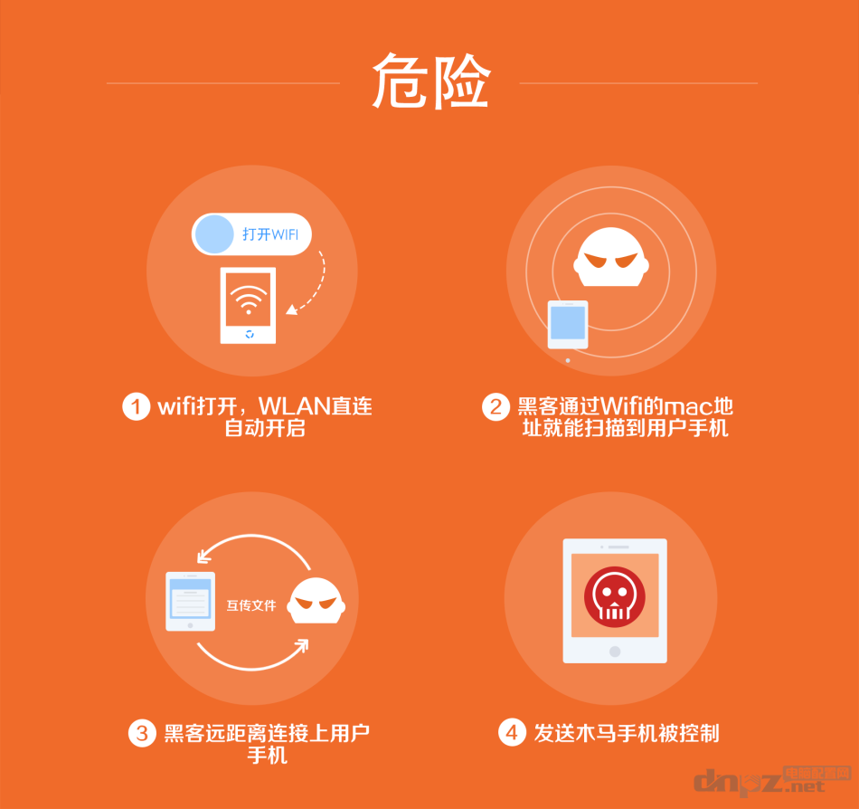 免费wifi骗局