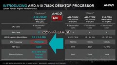 AMD 7700K、7800、7850K、7860K、7870K性价比哪个最高？