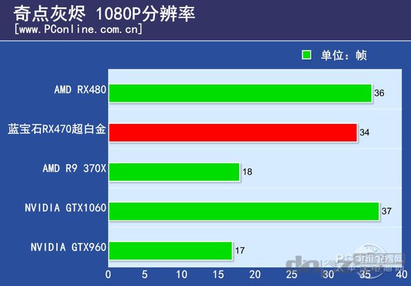 奇点灰烬配置要求