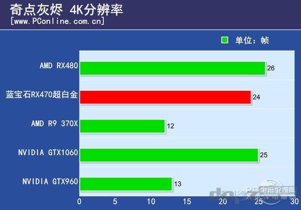 奇点灰烬配置要求