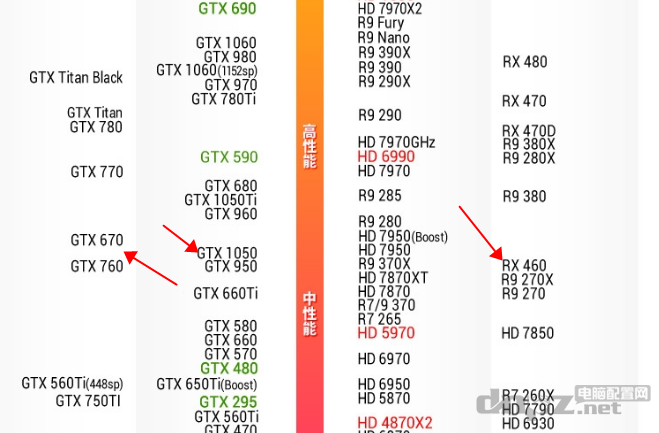 GTX1050性能相当于什么显卡？