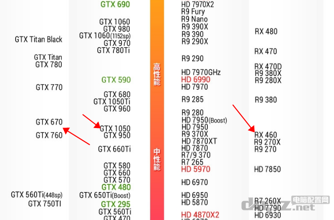 GTX1050性能相当于什么显卡?