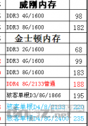 2016-2017固态硬盘内存涨价的原因