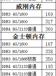 2016-2017固态硬盘内存涨价的原因